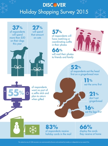 Discover_2015_Holiday_Shopping_Survey_Infographic_3