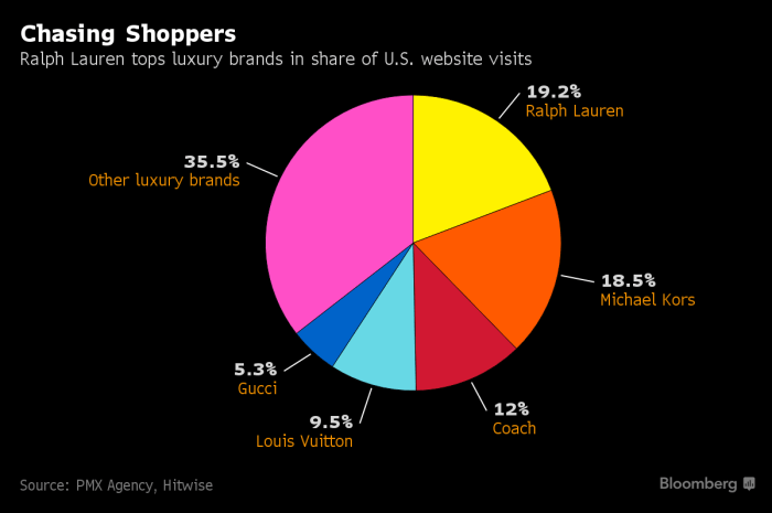 PMX Hitwise luxury online study
