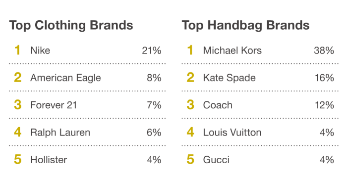 Piper Jaffray US teens